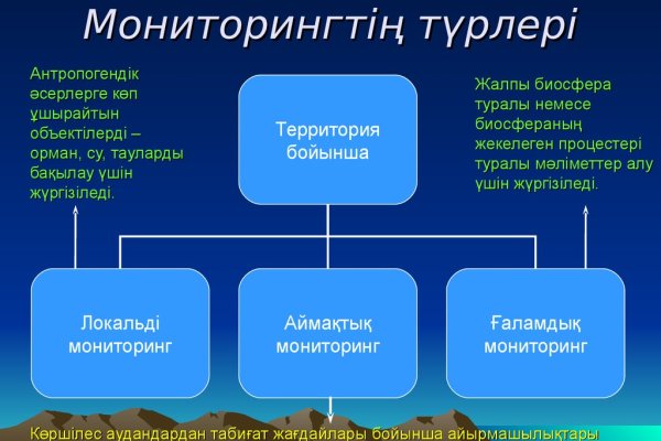 Даркнет площадки