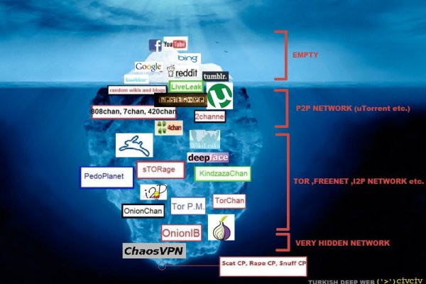 Как войти в кракен через тор