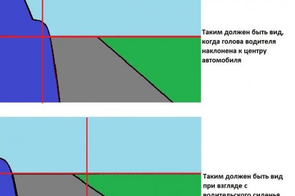 Сайт наркотиков купить