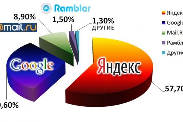 Как войти в кракен через тор