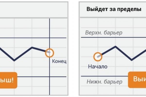 Kraken ссылки актуальные 2025 г